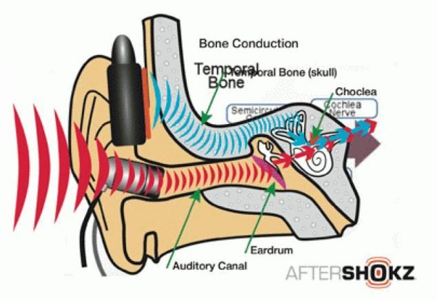 what is bone conduction technology
